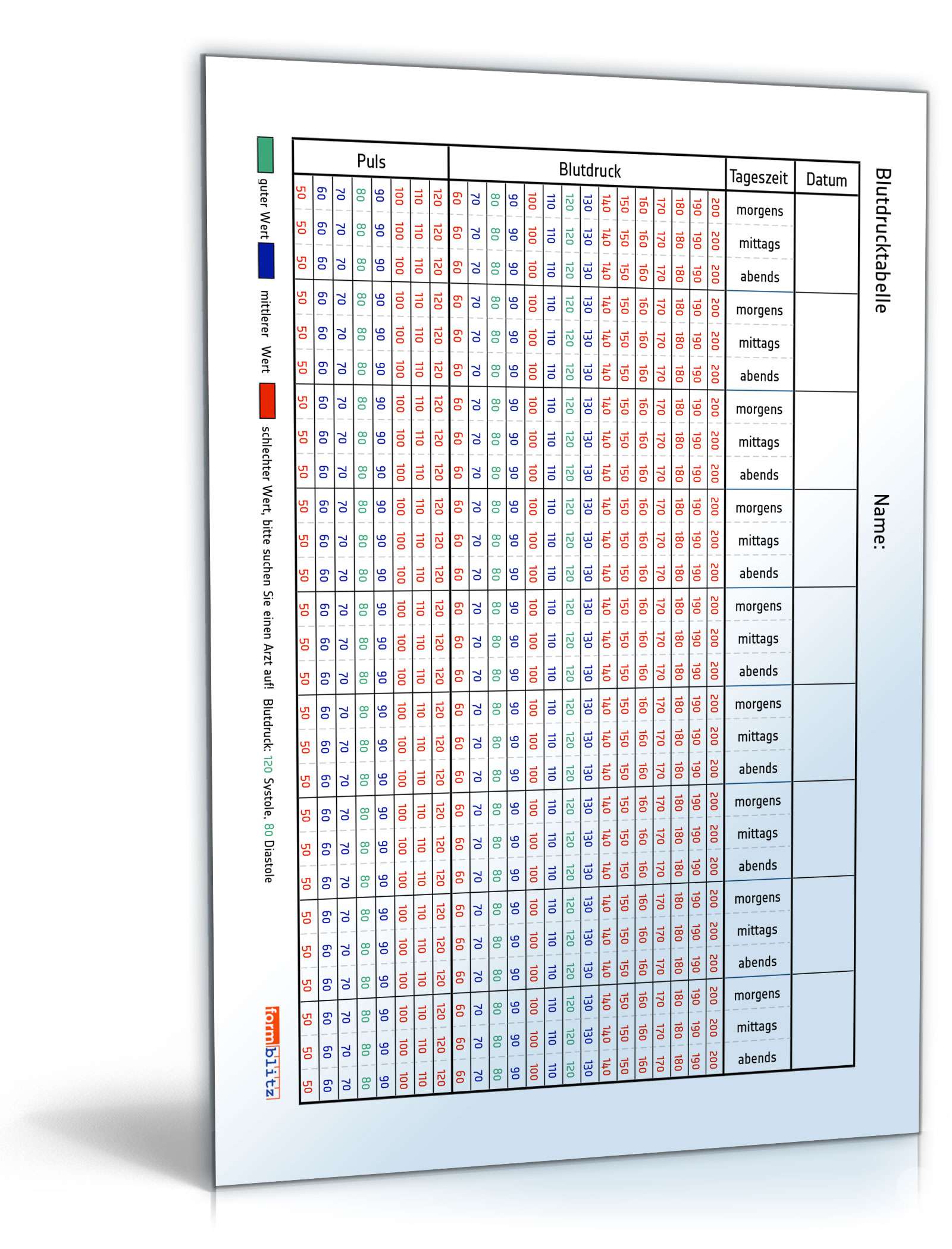 Große Blutdrucktabelle PDF