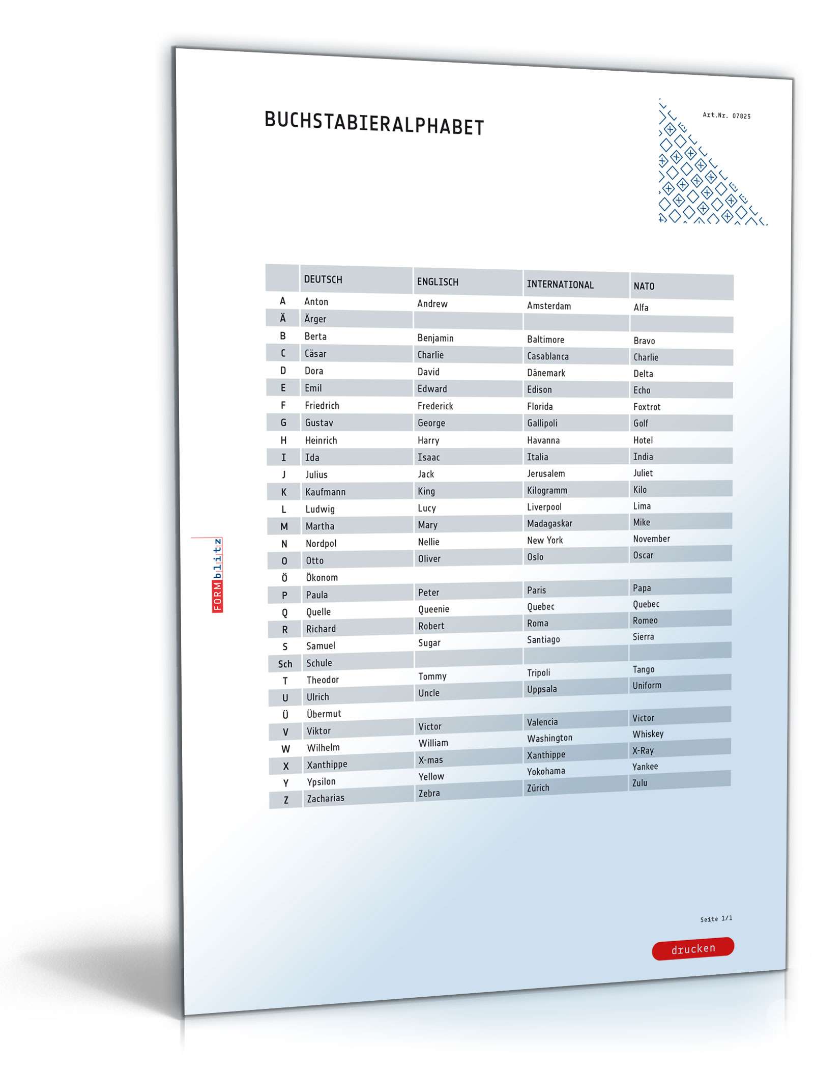 Buchstabieralphabet (Merkblatt) PDF